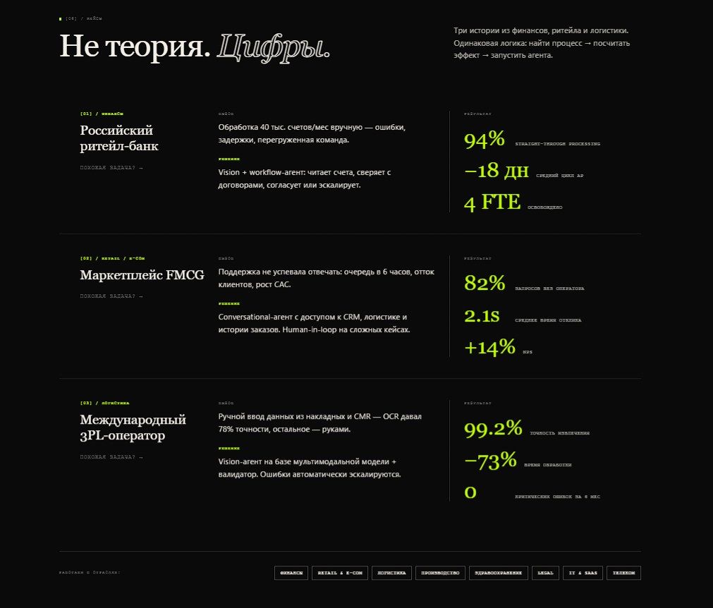 NEURON/OPS — кейсы