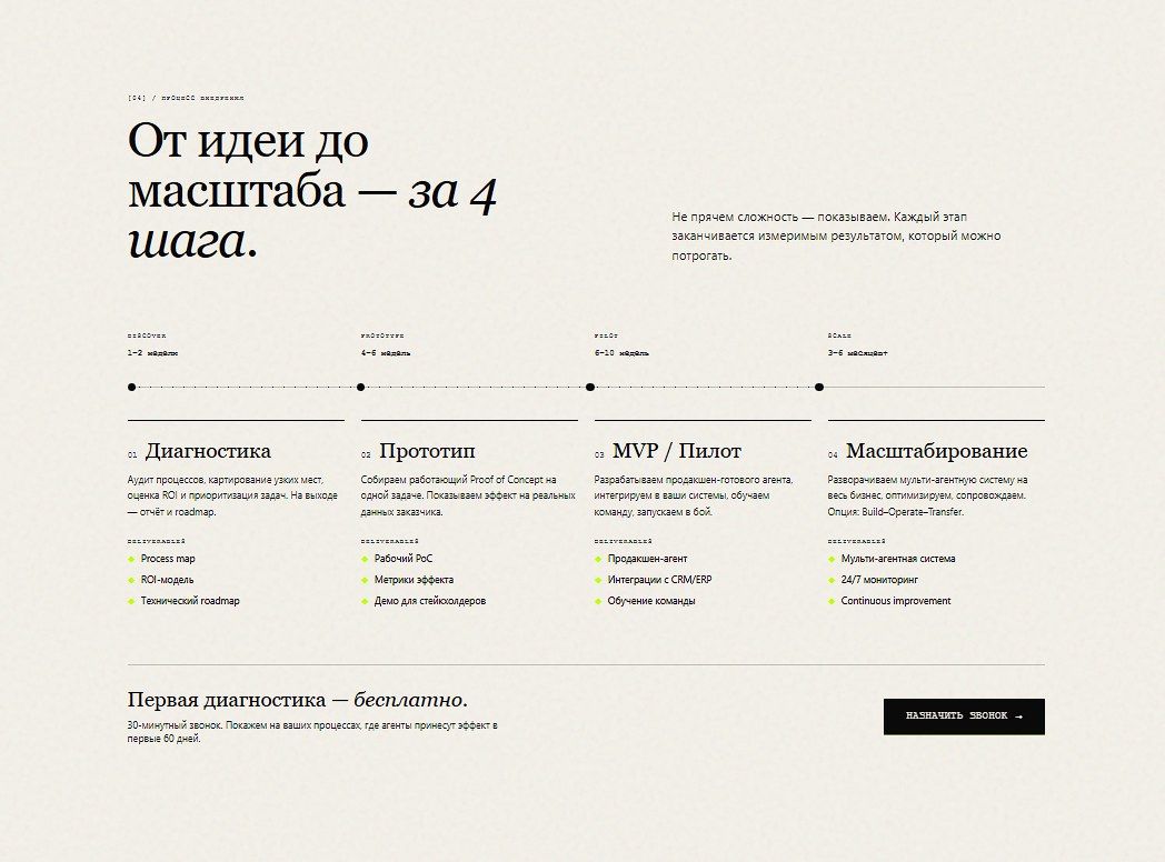 NEURON/OPS — процесс работы